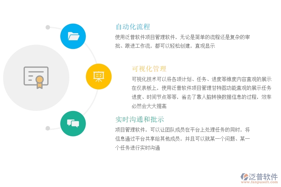 如何使用 項(xiàng)目管理軟件解決項(xiàng)目管理問(wèn)題.jpg