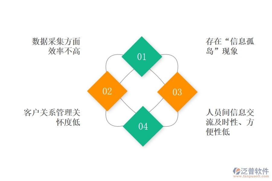 <a href=http://newsbd7.com/crm/ target=_blank class=infotextkey>CRM</a>系統(tǒng)如何對銷售進行管理.jpg