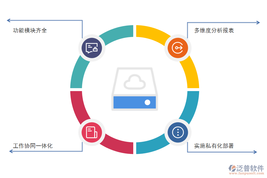 CRM<a href=http://newsbd7.com/crm/ target=_blank class=infotextkey>客戶管理系統(tǒng)</a>的好處