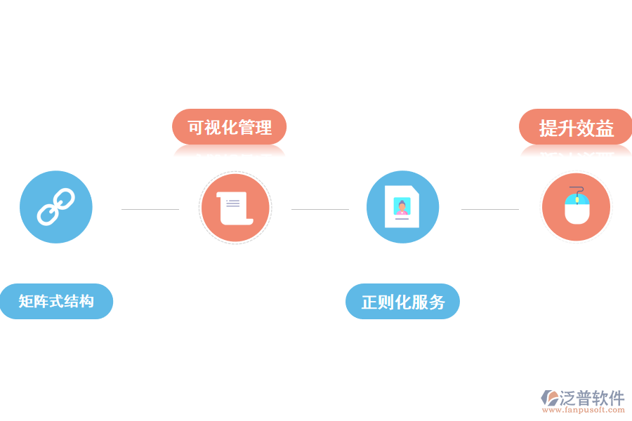 工程質量項目管理軟件是必要的嗎.png