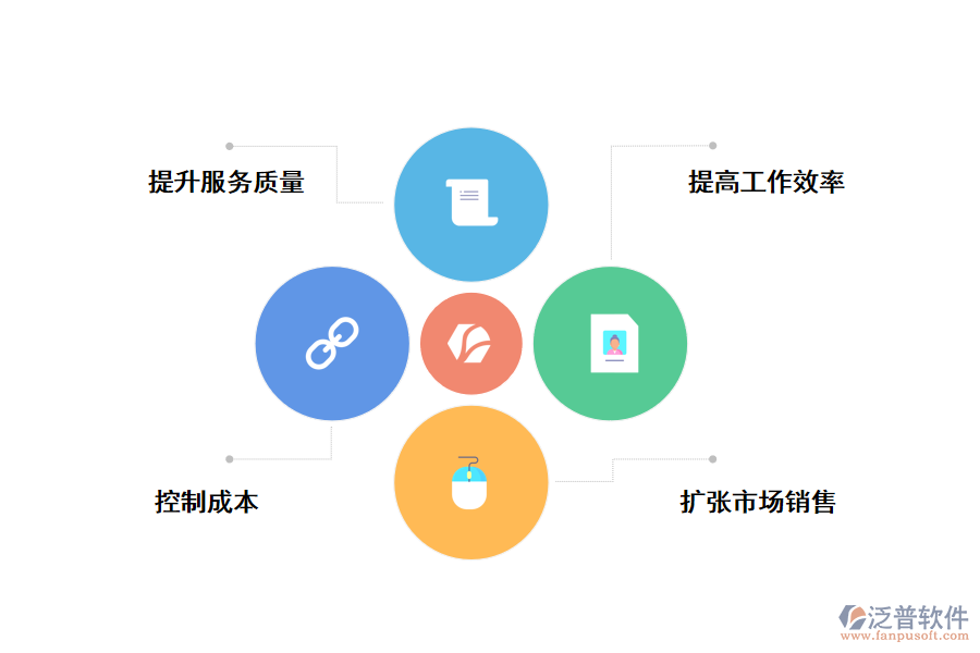 CRM<a href=http://newsbd7.com/crm/ target=_blank class=infotextkey>客戶管理系統(tǒng)</a>給企業(yè)帶來的好處