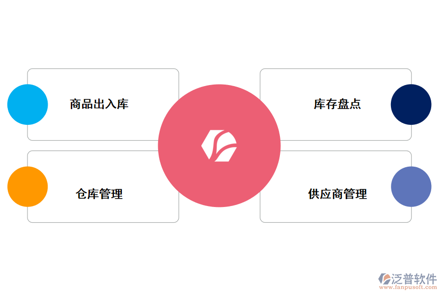 泛普管理系統(tǒng)給服裝店帶來(lái)的功能