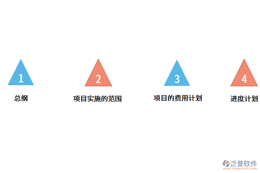 <a href=http://newsbd7.com/fanpuerp/ target=_blank class=infotextkey>ERP軟件</a>項(xiàng)目.png