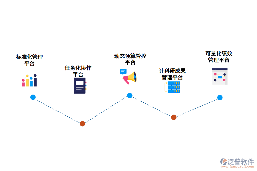 科研系統(tǒng)建設(shè)目標(biāo)