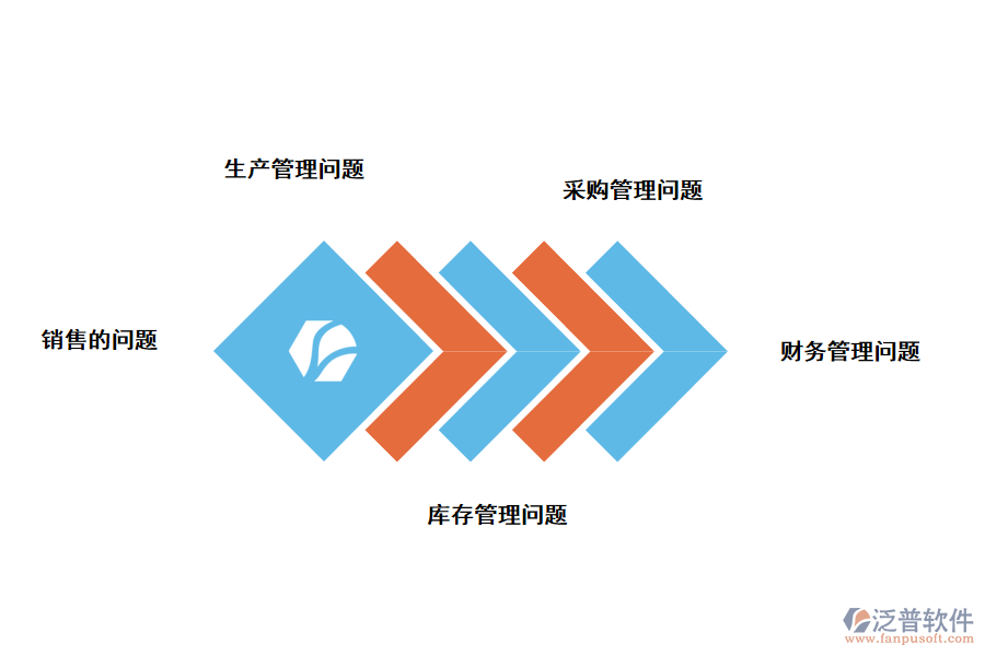 ERP系統能解決什么問題