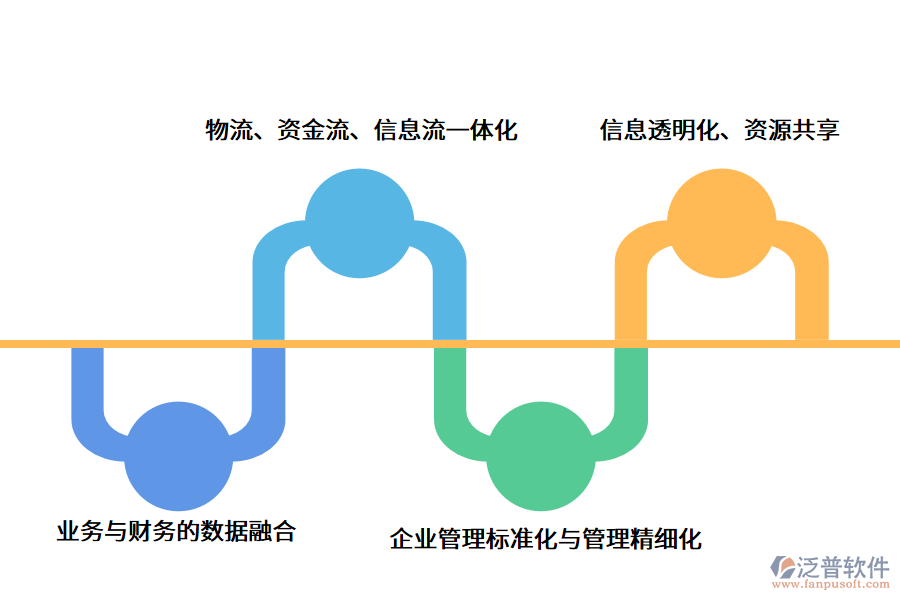 監(jiān)理<a href=http://newsbd7.com/xm/ target=_blank class=infotextkey>項(xiàng)目管理軟件</a>.png
