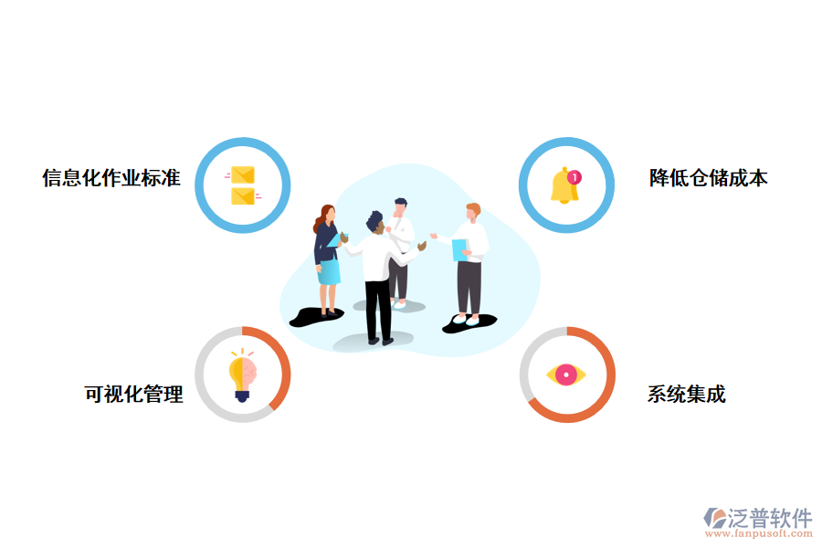泛普軟件倉(cāng)庫(kù)管理系統(tǒng)帶來(lái)的好處