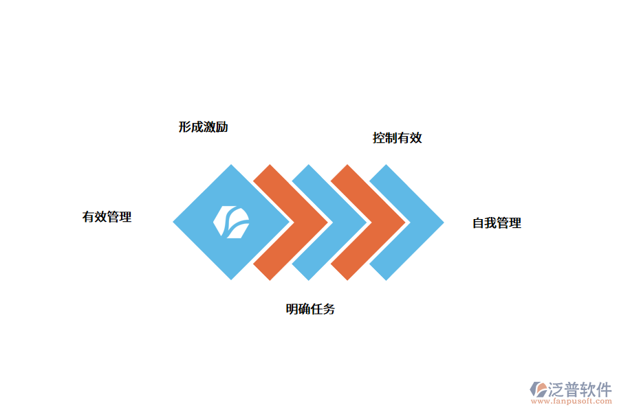 為什么要使用目標管理軟件.png