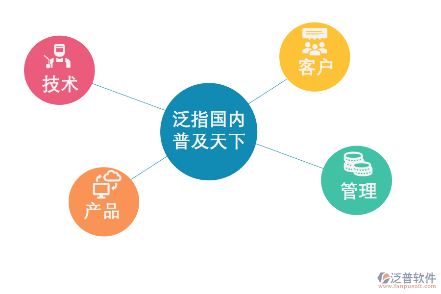 CRM<a href=http://newsbd7.com/crm/ target=_blank class=infotextkey>客戶管理系統(tǒng)</a>能幫助企業(yè)做什么
