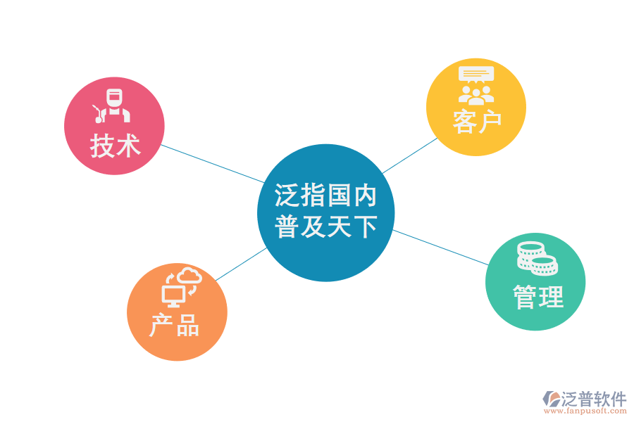 泛普軟件家具<a href=http://newsbd7.com/fanpuerp/ target=_blank class=infotextkey>ERP管理系統(tǒng)</a>程序模塊