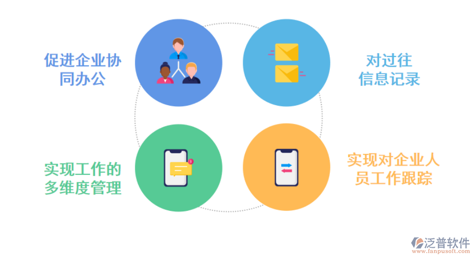 <a href=http://newsbd7.com/oa/ target=_blank class=infotextkey>OA<a href=http://newsbd7.com/oa/ target=_blank class=infotextkey>辦公軟件</a></a>的優(yōu)勢.png