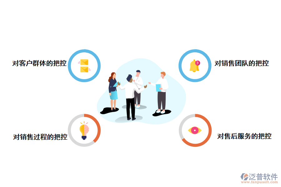 CRM客戶管理系統(tǒng)如何<a href=http://newsbd7.com/gongsi/yw/ target=_blank class=infotextkey>業(yè)務(wù)管理</a>