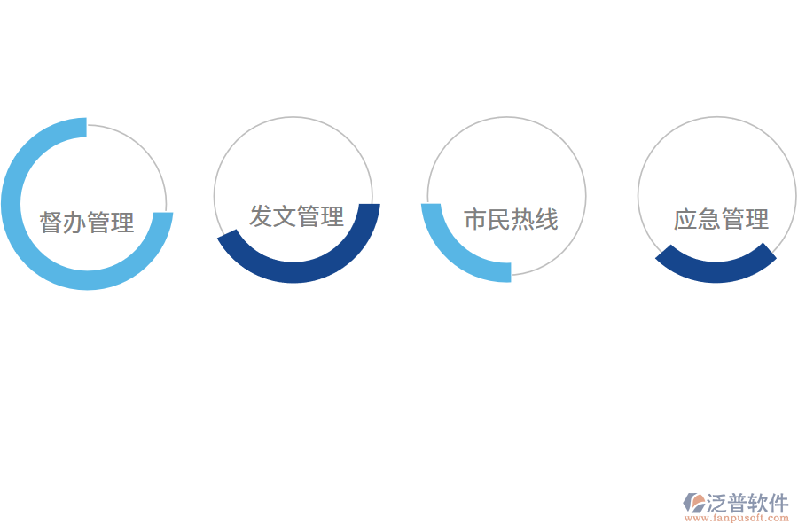 政府<a href=http://newsbd7.com/oa/ target=_blank class=infotextkey>OA辦公系統(tǒng)</a>的功能.png