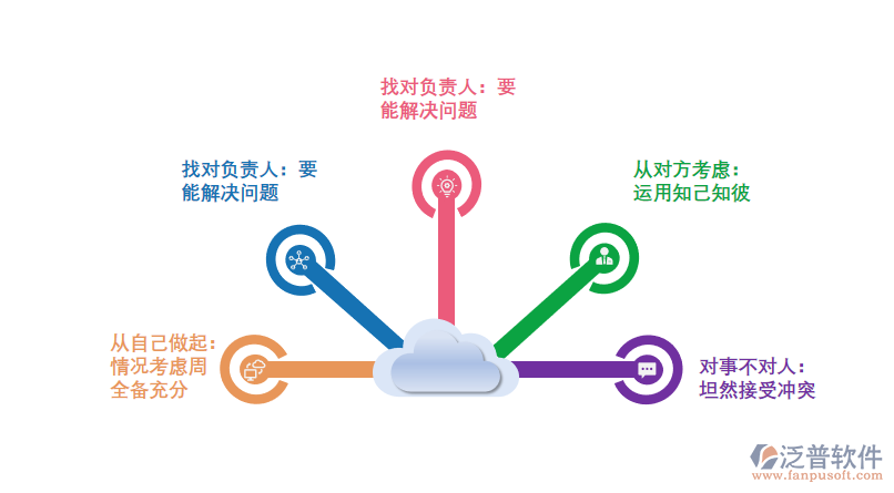 項目.png