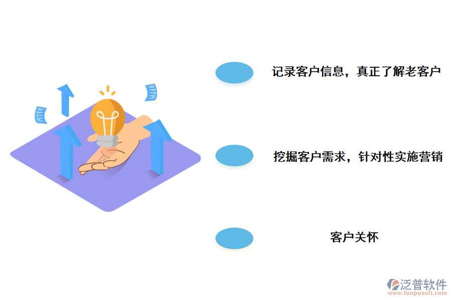 CRM<a href=http://newsbd7.com/crm/ target=_blank class=infotextkey>客戶管理系統(tǒng)</a>如何維護(hù)企業(yè)新老客戶