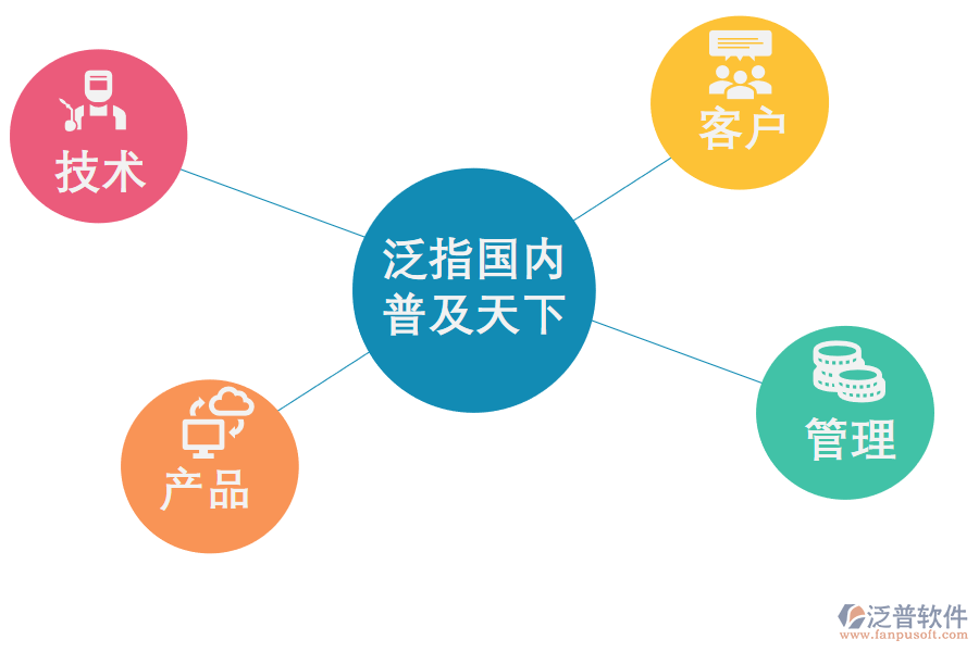 CRM系統(tǒng)如何幫助<a href=http://newsbd7.com/gongsi/xt/ target=_blank class=infotextkey>企業(yè)管理</a>好客戶