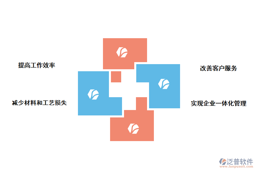 泛普軟件<a href=http://newsbd7.com/fanpuerp/ target=_blank class=infotextkey>ERP軟件</a>對印刷行業(yè)的好處
