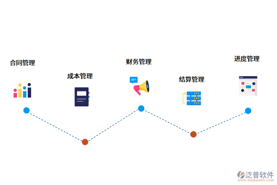 <a href=http://newsbd7.com/xm/ target=_blank class=infotextkey>項目管理軟件</a>.png