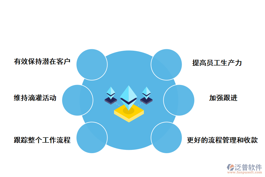 泛普軟件銷售管理軟件的重要價值