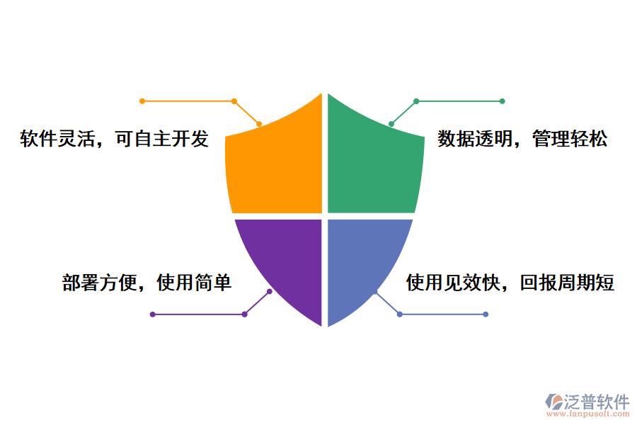 泛普軟件行業(yè)<a href=http://newsbd7.com/fanpuerp/ target=_blank class=infotextkey><a href=http://newsbd7.com/fanpuerp/ target=_blank class=infotextkey>erp系統(tǒng)</a></a>的好處