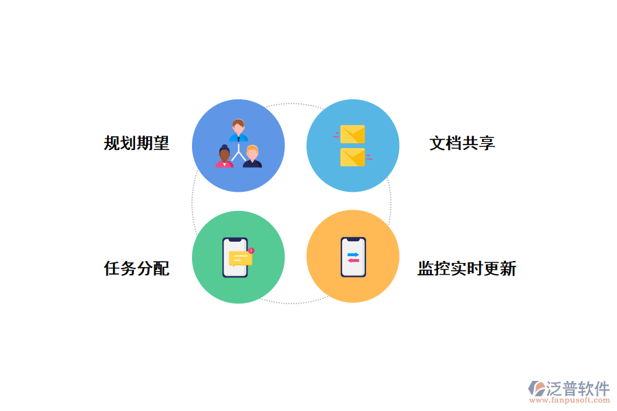 泛普<a href=http://newsbd7.com/xm/ target=_blank class=infotextkey>項(xiàng)目管理軟件</a>對(duì)軟件開(kāi)發(fā)團(tuán)隊(duì)的功能