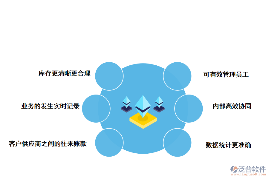泛普軟件進銷存ERP軟件的重要好處