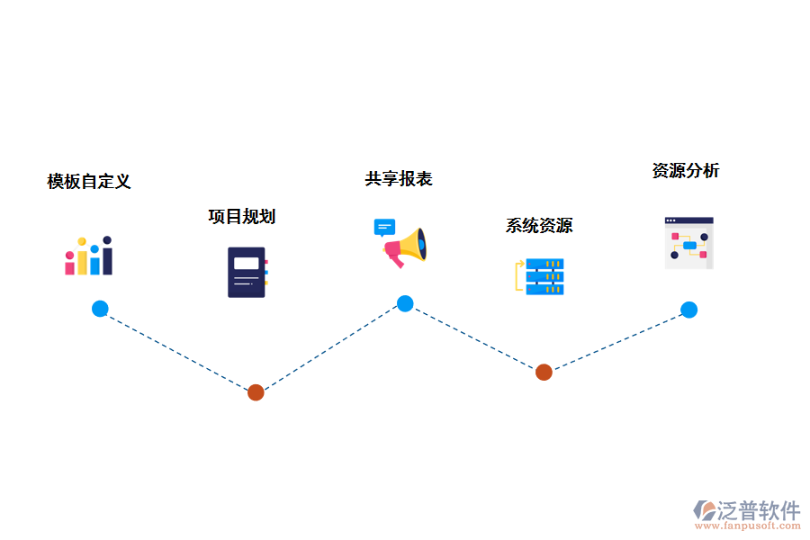 泛普項目管理軟件特色