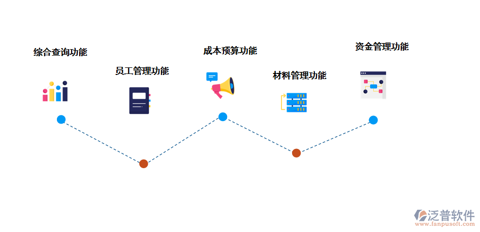 泛普軟件建筑工程項目管理軟件的功能