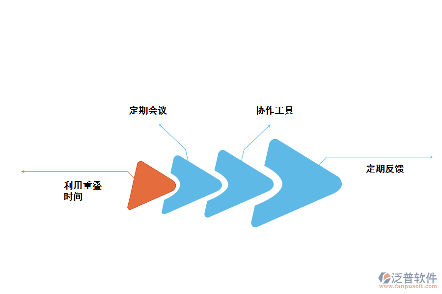 幫助遠(yuǎn)程開(kāi)發(fā)團(tuán)隊(duì)