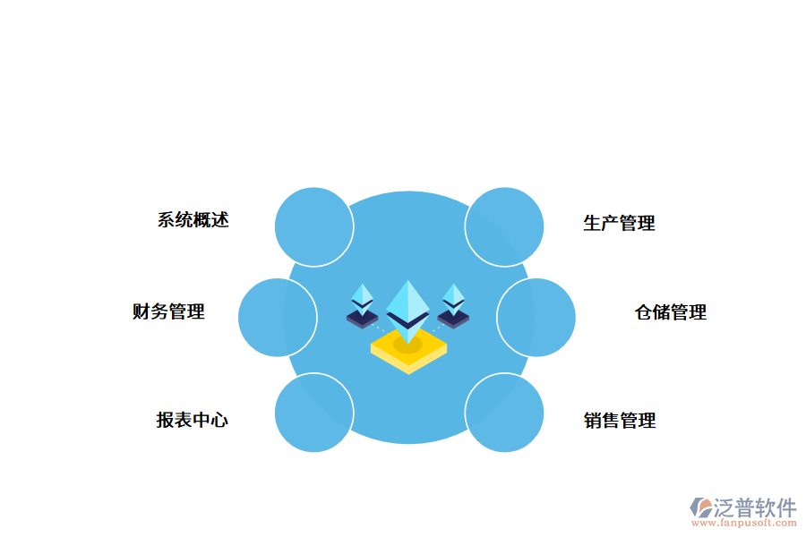 紡織行業(yè)<a href=http://newsbd7.com/fanpuerp/ target=_blank class=infotextkey><a href=http://newsbd7.com/fanpuerp/ target=_blank class=infotextkey>erp系統(tǒng)</a></a>.png