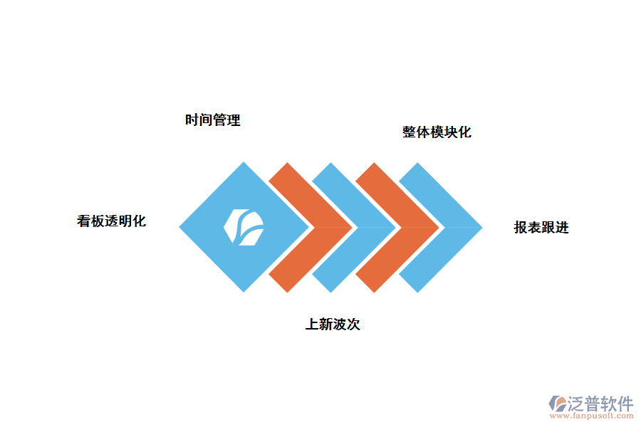泛普服裝研發(fā)<a href=http://newsbd7.com/xm/ target=_blank class=infotextkey>項(xiàng)目管理軟件</a>功能