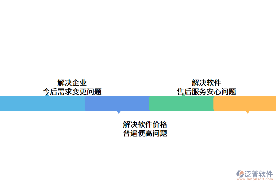 OA系統(tǒng)問(wèn)題.png