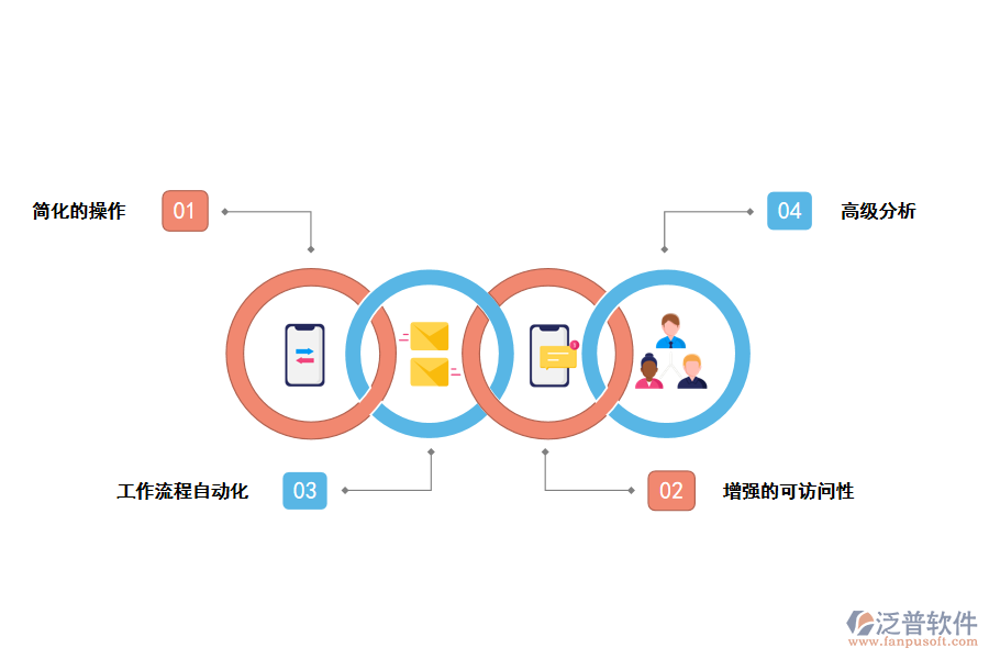 泛普軟件跨境電商<a href=http://newsbd7.com/fanpuerp/ target=_blank class=infotextkey>ERP管理系統(tǒng)</a>的特點(diǎn)