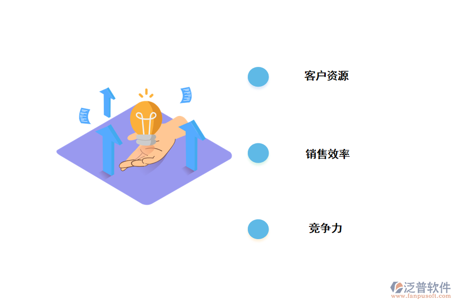 通過<a href=http://newsbd7.com/crm/ target=_blank class=infotextkey>CRM</a><a href=http://newsbd7.com/crm/ target=_blank class=infotextkey>客戶管理系統(tǒng)</a>獲利