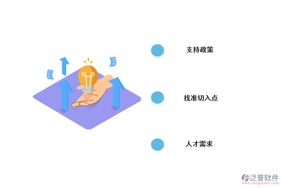 針對中小型企業(yè)數(shù)字化轉(zhuǎn)型提出的意見