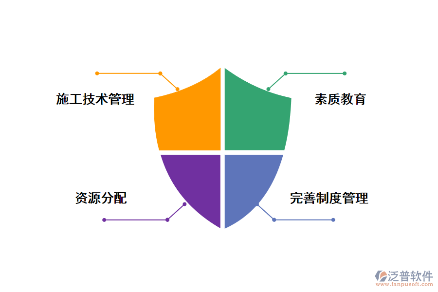 做好施工現(xiàn)場管理