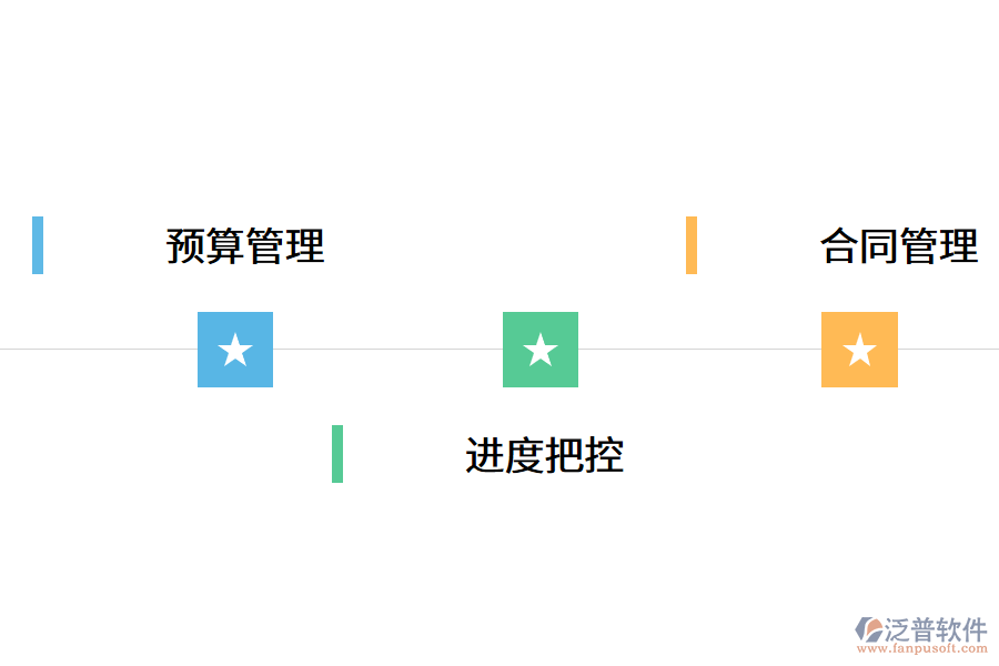 電力工程管理系統(tǒng)的價(jià)值體現(xiàn).png