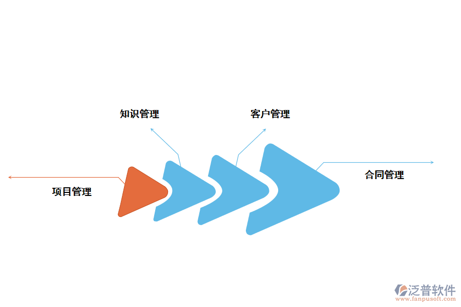 泛普軟件商業(yè)服務(wù)行業(yè)<a href=http://newsbd7.com/fanpuerp/ target=_blank class=infotextkey><a href=http://newsbd7.com/fanpuerp/ target=_blank class=infotextkey>erp系統(tǒng)</a></a>解決方案