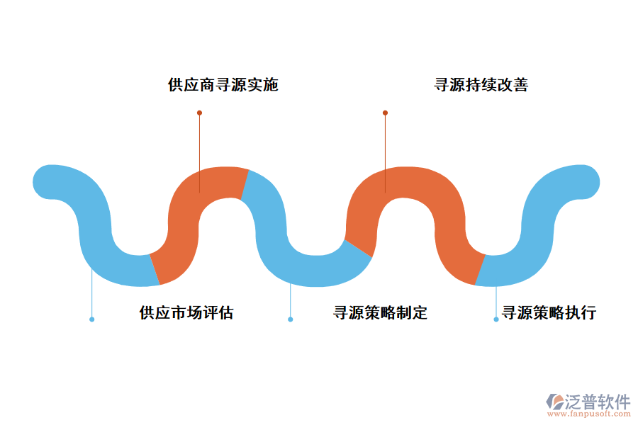 泛普軟件尋源采購管理軟件的功能應用