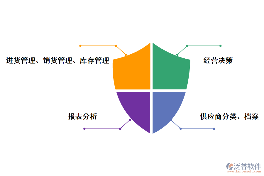 泛普軟件進(jìn)銷存軟件的應(yīng)用價值