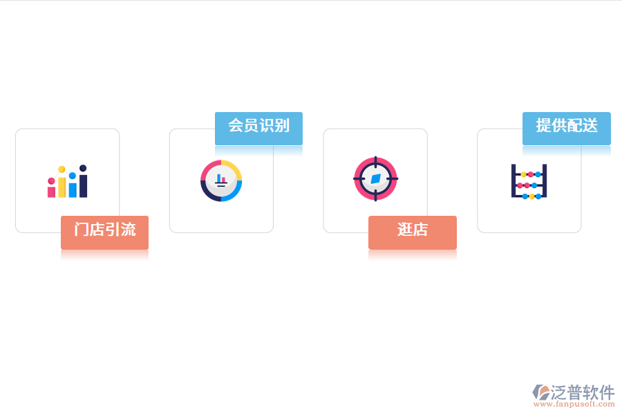 智慧門(mén)店如何打造.png