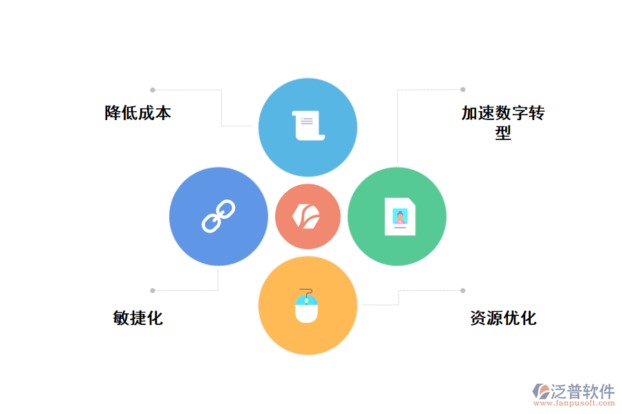泛普無(wú)代碼開發(fā)平臺(tái)的優(yōu)勢(shì)