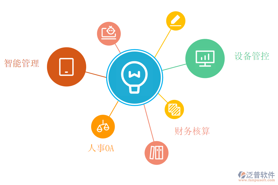 泛普軟件采購管理<a href=http://newsbd7.com/fanpuerp/ target=_blank class=infotextkey><a href=http://newsbd7.com/fanpuerp/ target=_blank class=infotextkey>erp系統(tǒng)</a></a>的價值