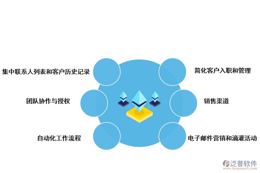 泛普軟件CRM軟件對會計事務(wù)所的好處