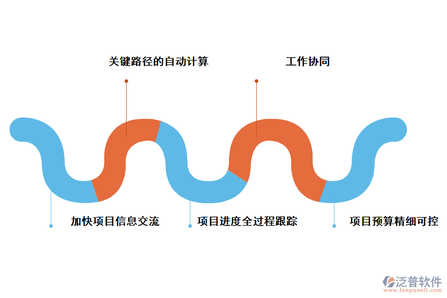 泛普軟件項目管理軟件的實用好處