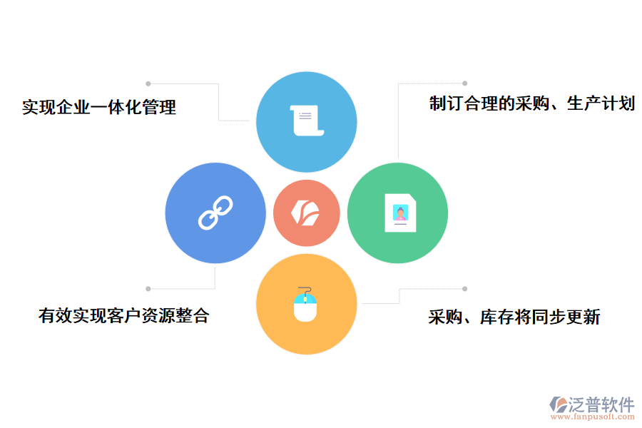 泛普軟件醫(yī)藥制造行業(yè)<a href=http://newsbd7.com/fanpuerp/ target=_blank class=infotextkey><a href=http://newsbd7.com/fanpuerp/ target=_blank class=infotextkey>erp系統(tǒng)</a></a>的好處