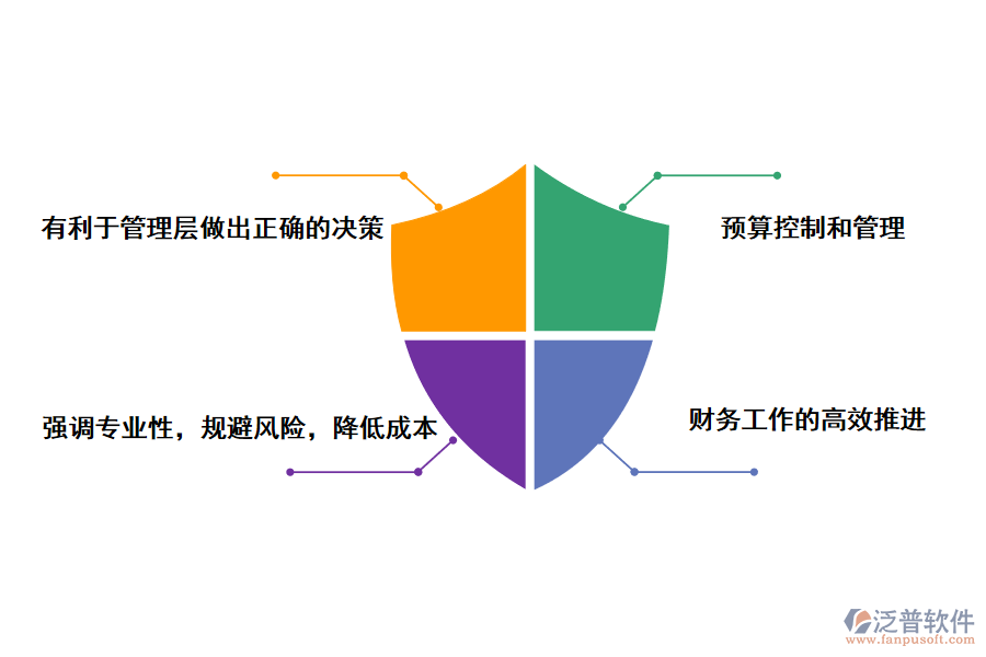 泛普軟件工程管理軟件采購(gòu)管理的重要意義