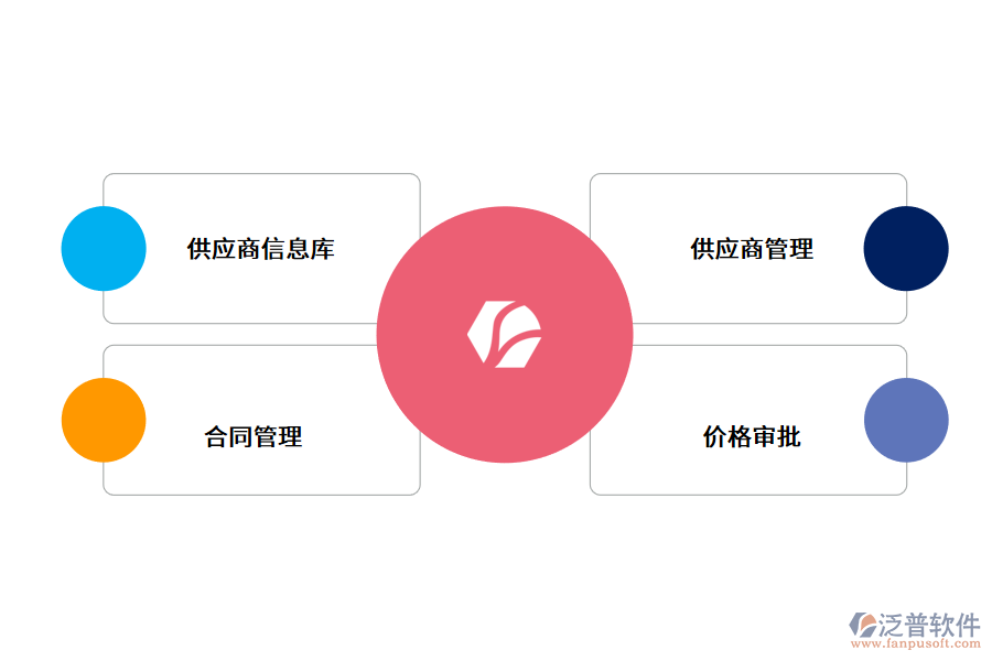 工程企業(yè)供應商管理解決方案.png