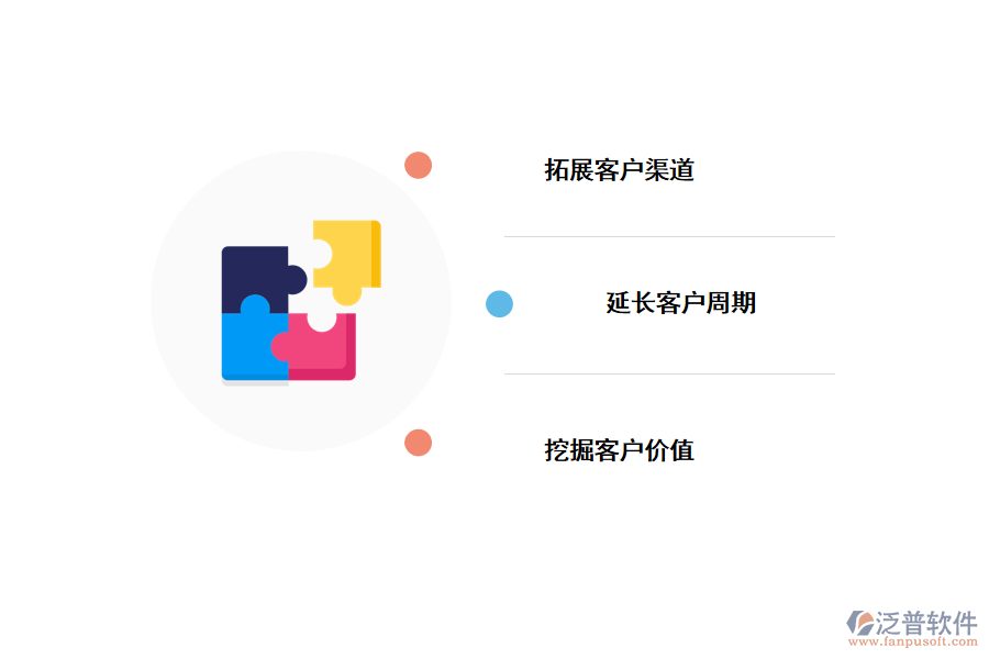 泛普<a href=http://newsbd7.com/crm/ target=_blank class=infotextkey>CRM</a>進(jìn)行高效客戶管理