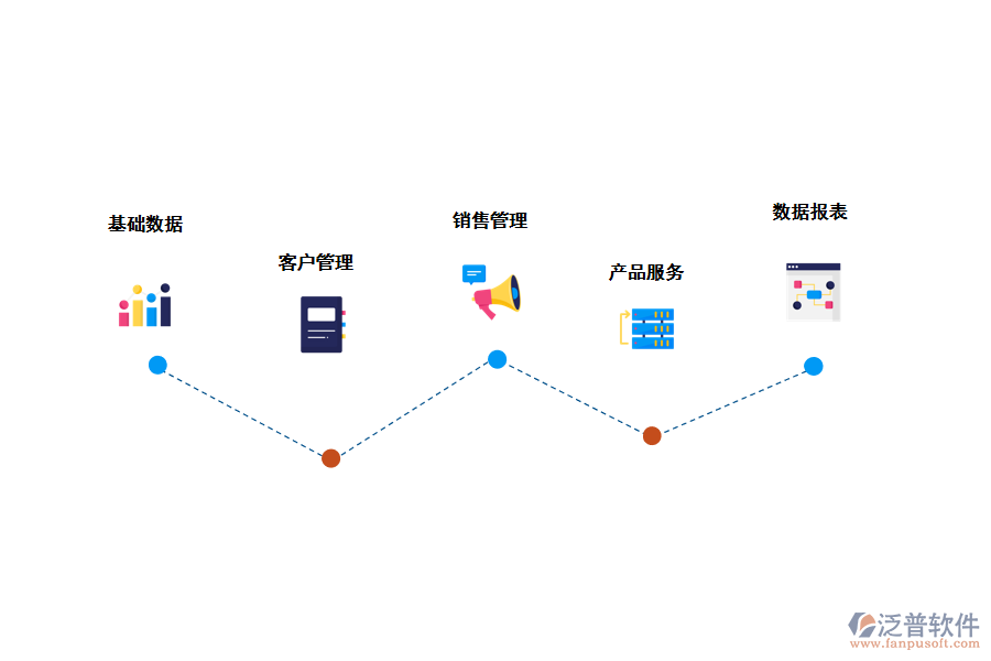 幫助企業(yè)做好<a href=http://newsbd7.com/custom/ target=_blank class=infotextkey>客戶管理</a>管理